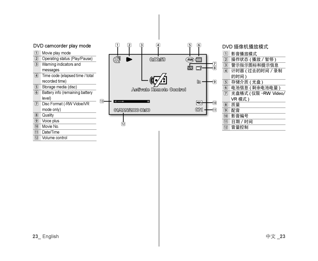 警示指示图标和提示信息 Handheld SC-DX103