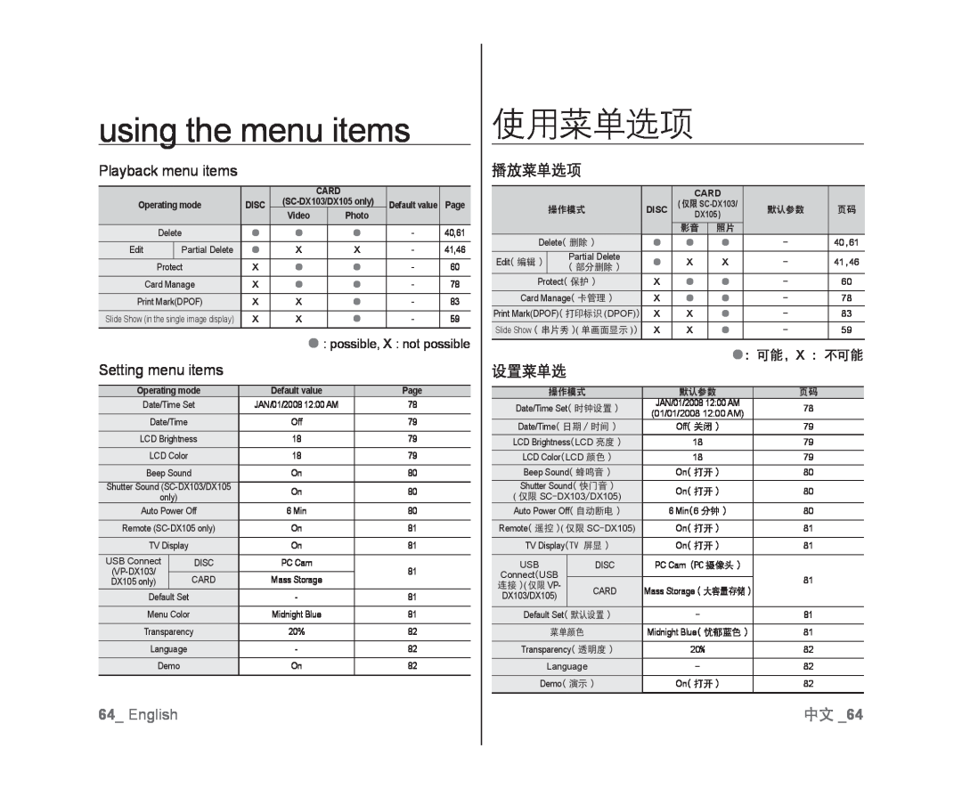 64_ English Handheld SC-DX103