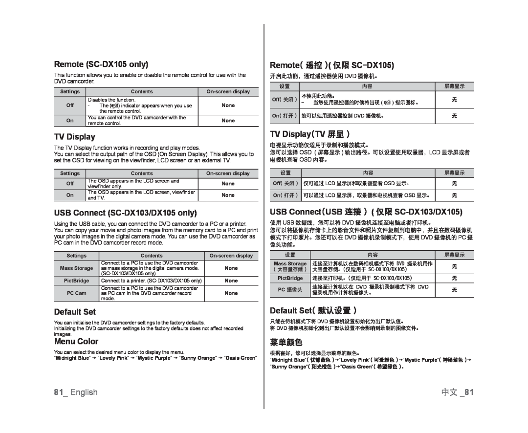 Default Set( 默认设置 ) Handheld SC-DX103