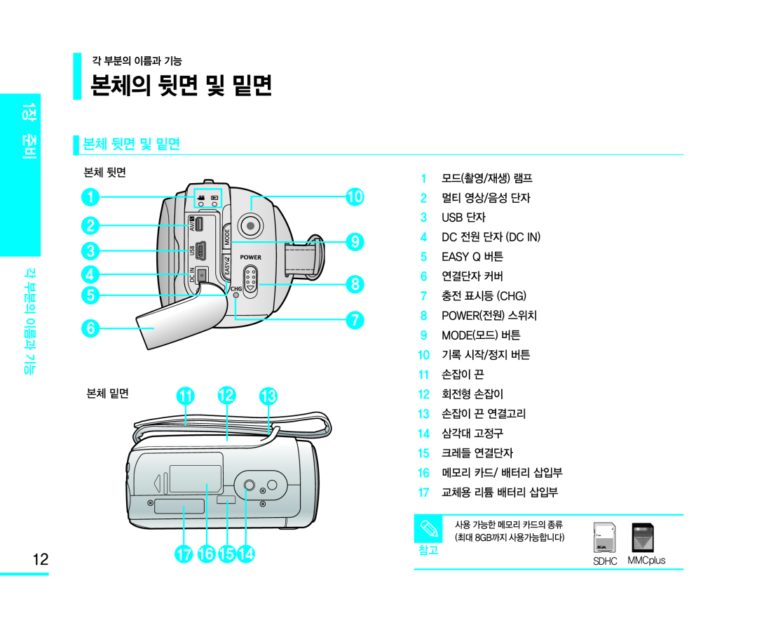 본체의 뒷면 및 밑면 Handheld SC-MX10