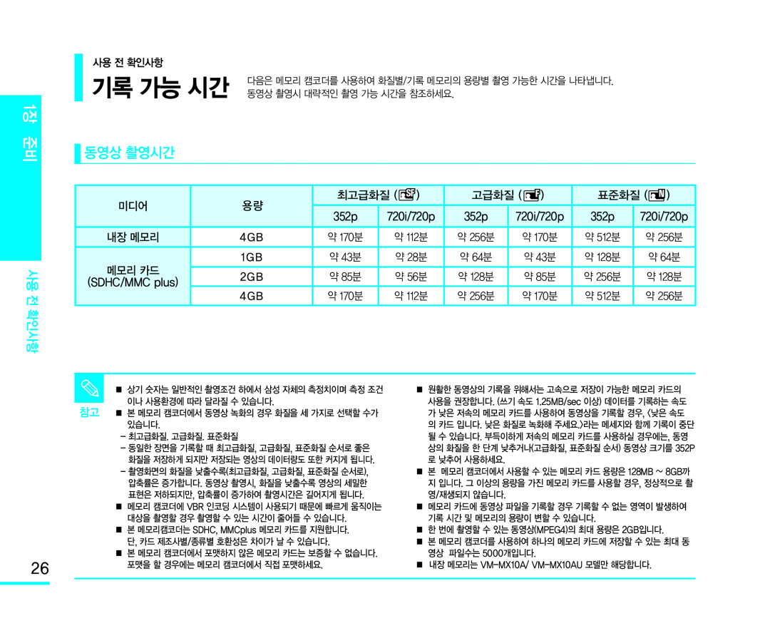 (SDHC/MMC plus) 미디어