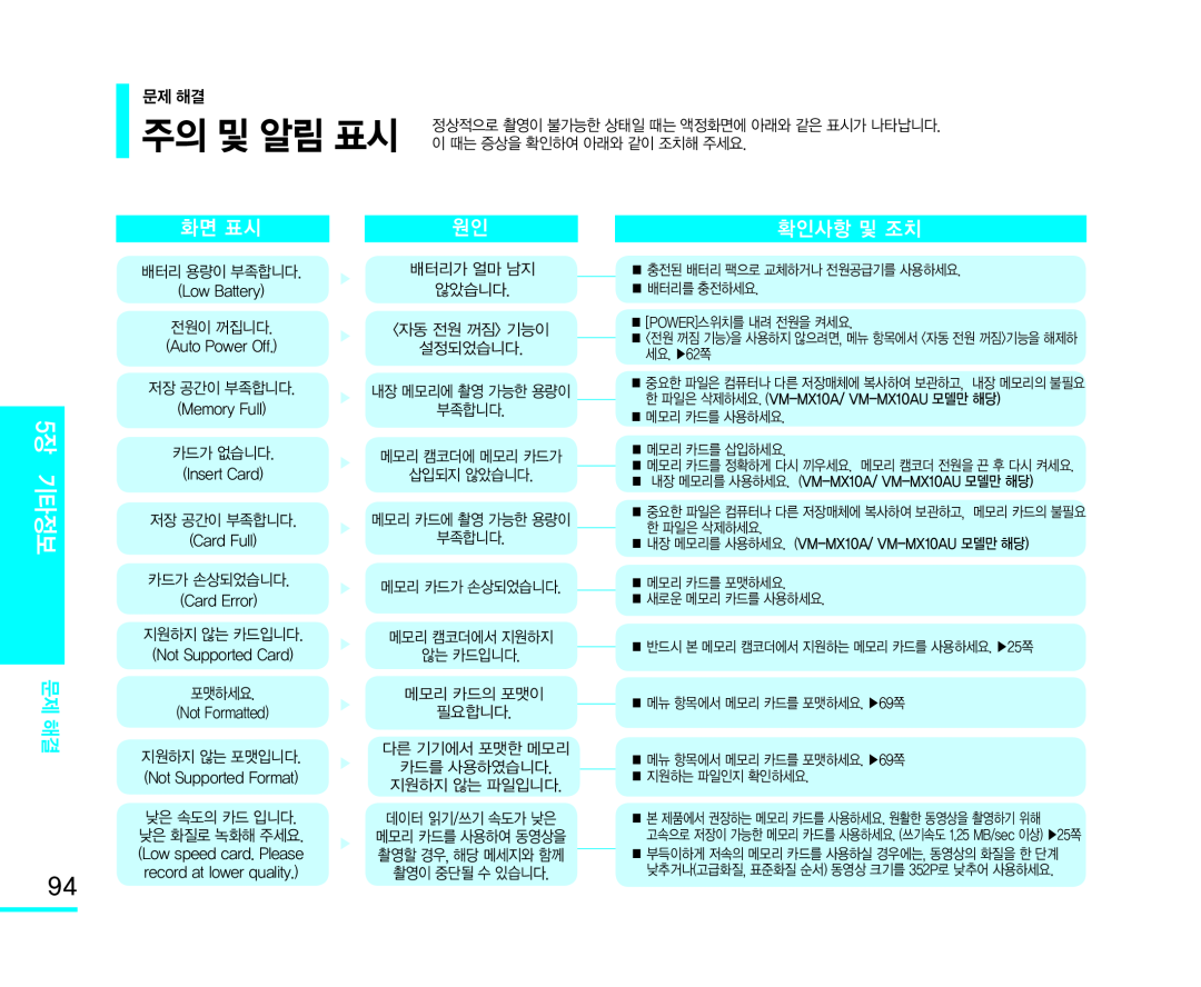 확인사항 및 조치 Handheld SC-MX10