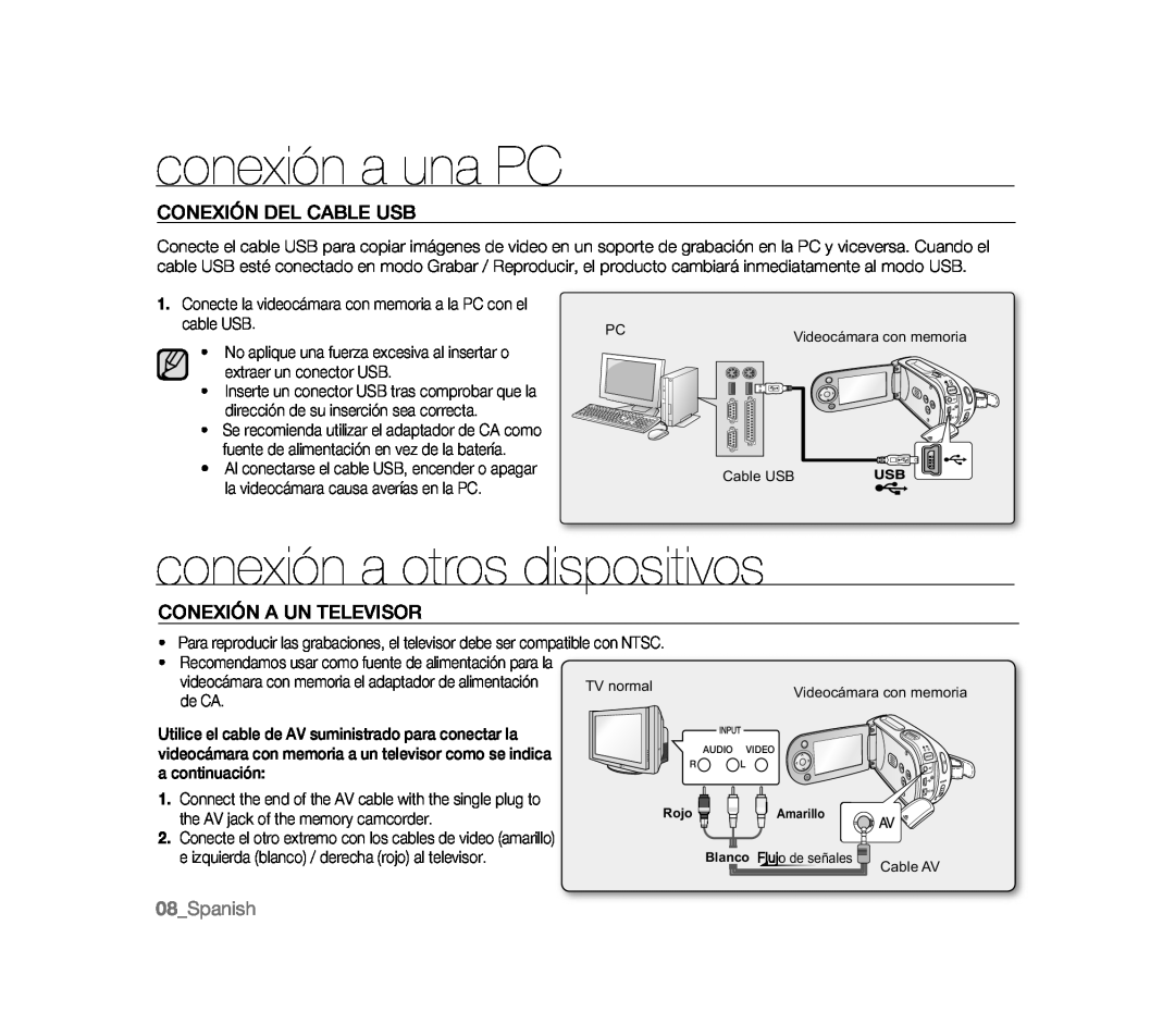 CONEXIÓN DEL CABLE USB CONEXIÓN A UN TELEVISOR