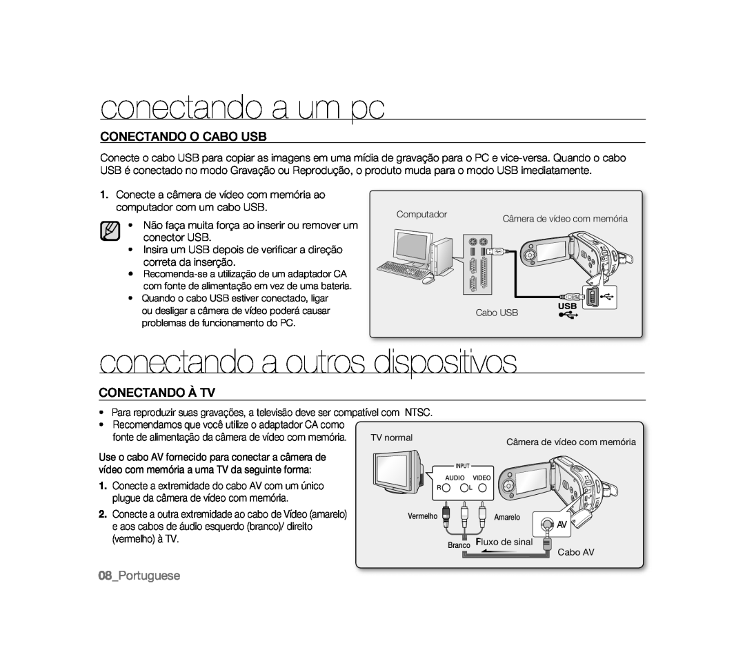 CONECTANDO À TV Handheld SC-MX20