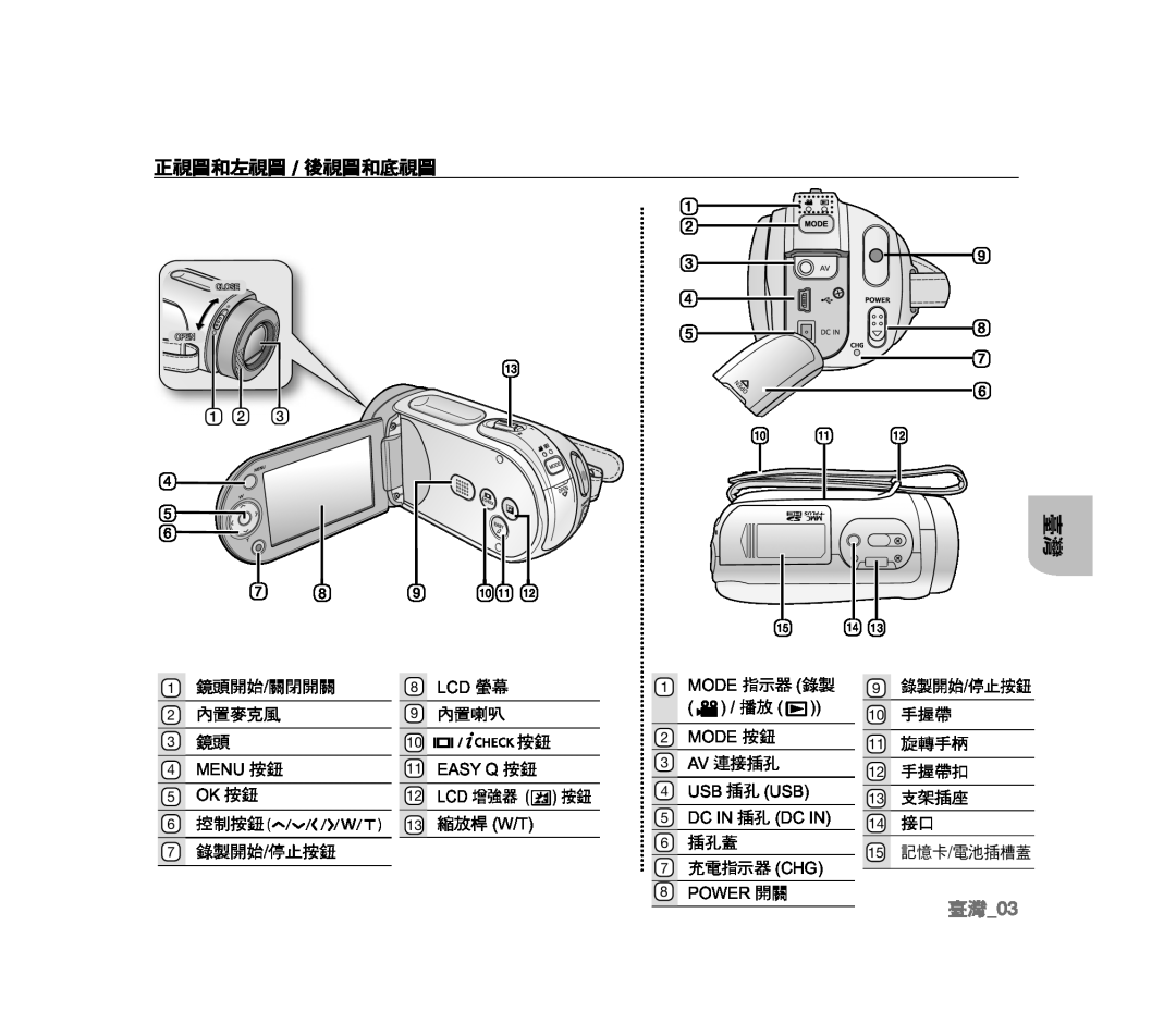 Handheld SC-MX20