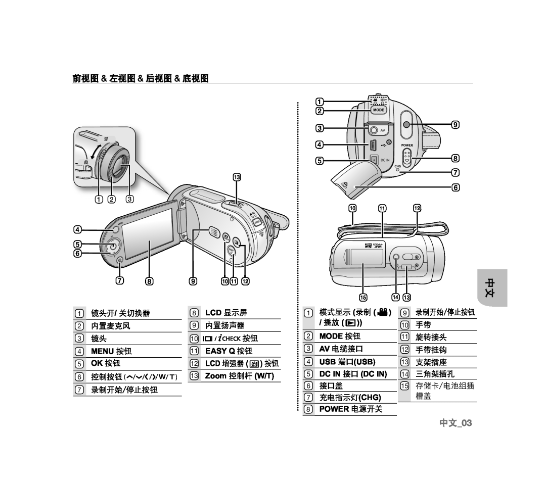 Handheld SC-MX20