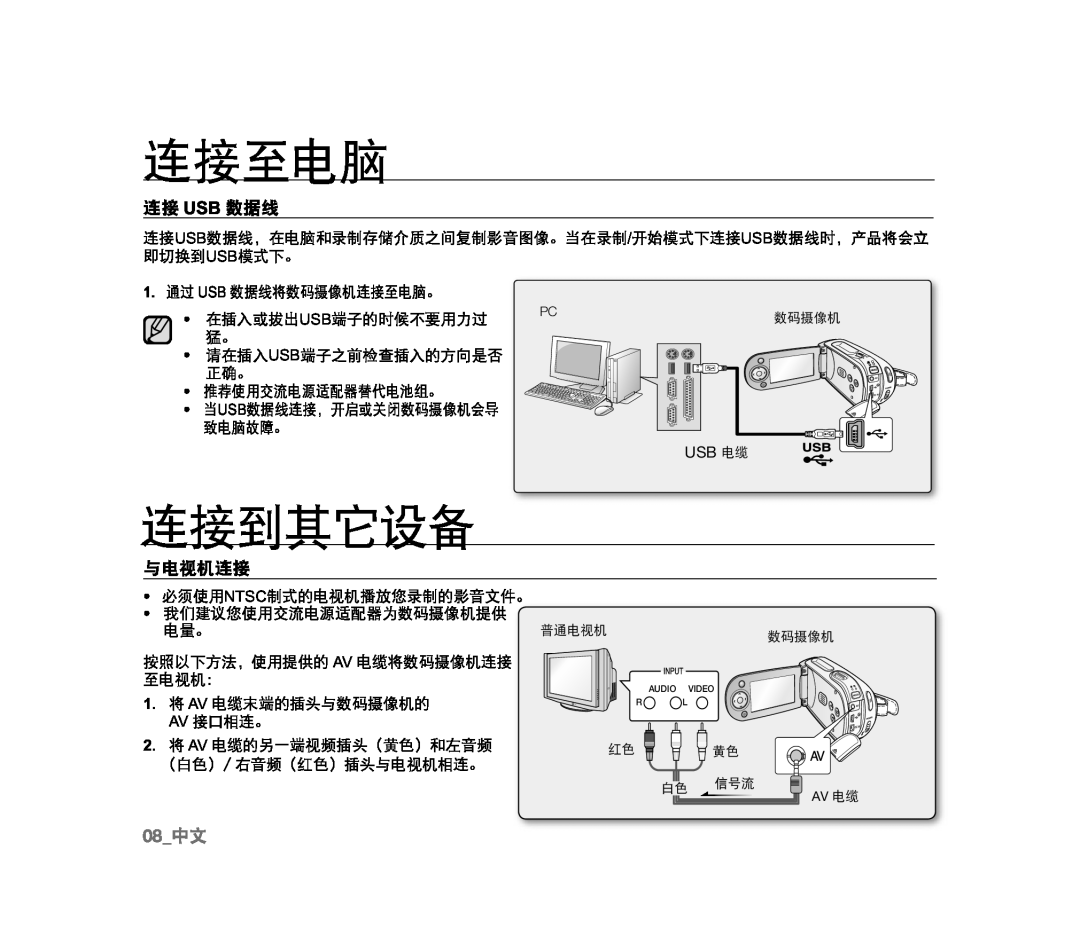 USB