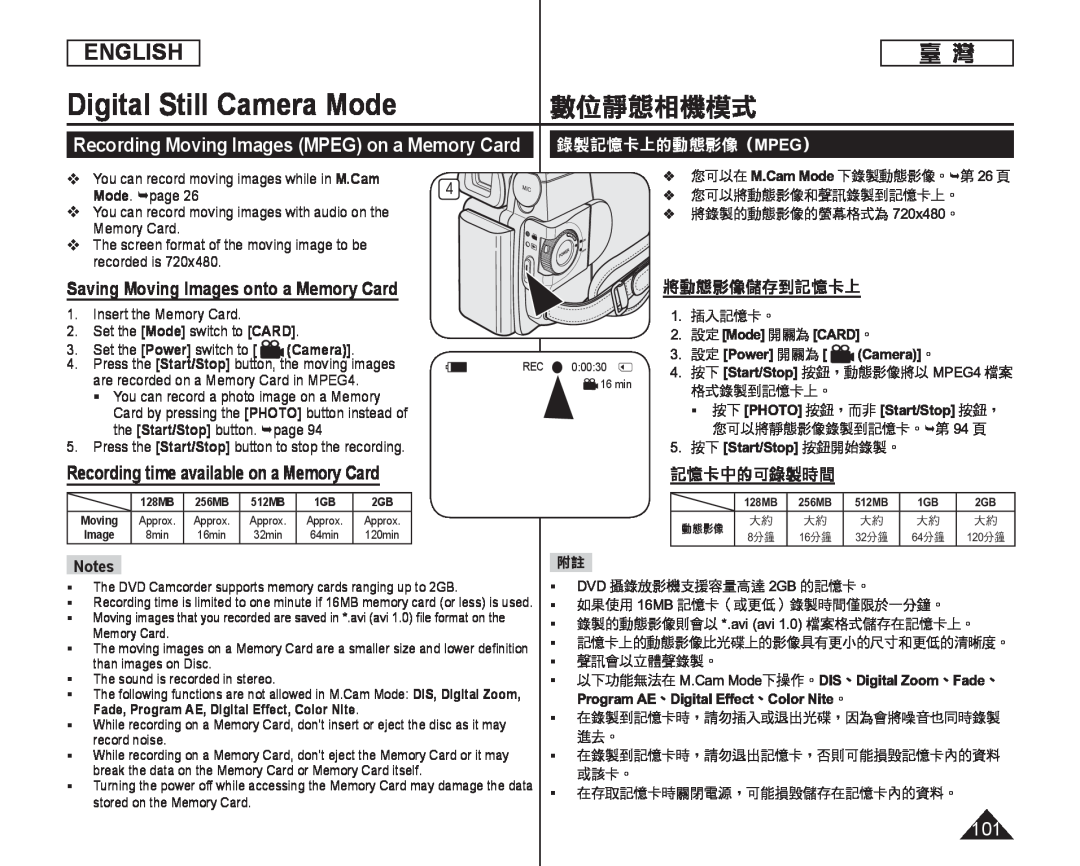 Recording time available on a Memory Card Handheld SC-DC164