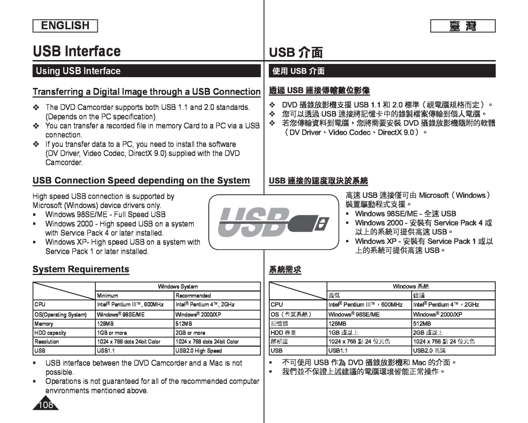 Using USB Interface Handheld SC-DC164