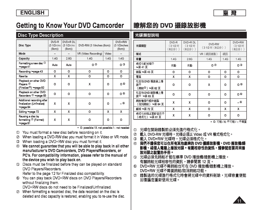 Disc Type Description Handheld SC-DC164