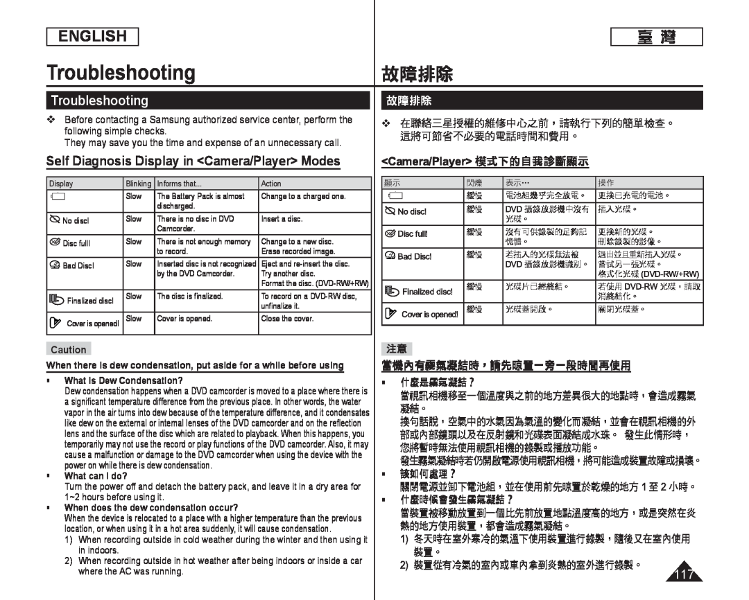 Self Diagnosis Display in <Camera/Player> Modes Handheld SC-DC164