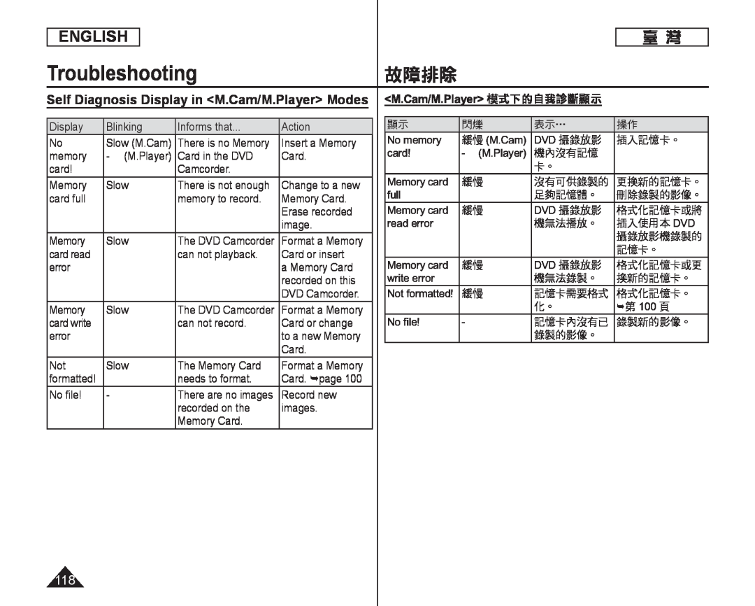 Self Diagnosis Display in <M.Cam/M.Player> Modes <M.Cam/M.Player> 模式下的自我診斷顯示 Handheld SC-DC164