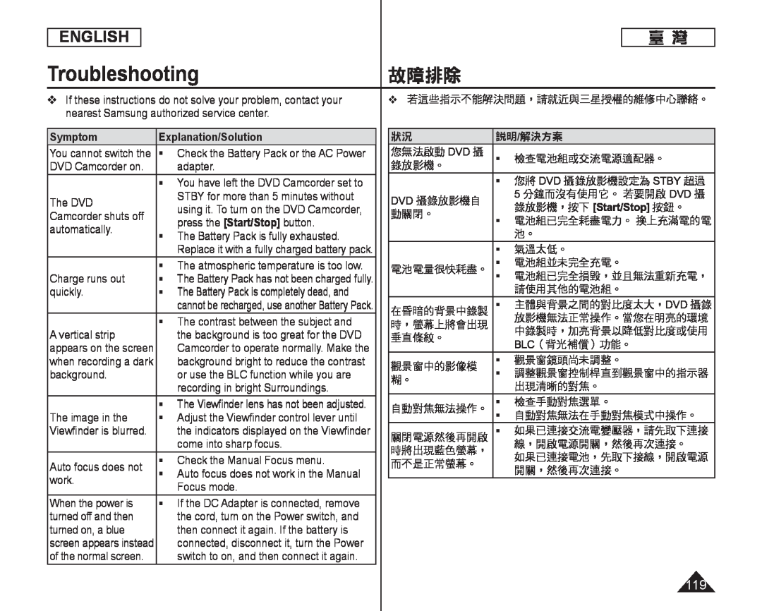 Troubleshooting Handheld SC-DC164