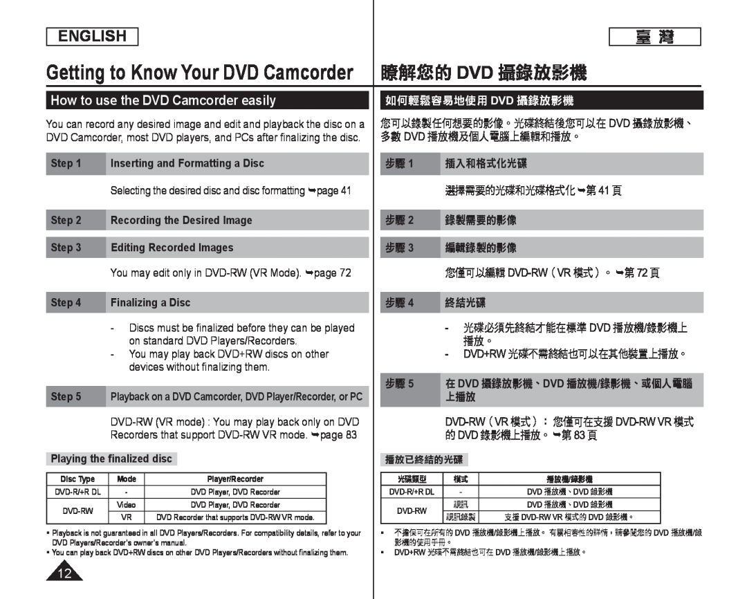 How to use the DVD Camcorder easily