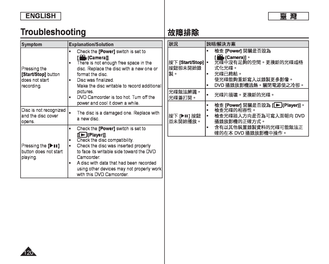 Symptom Handheld SC-DC164