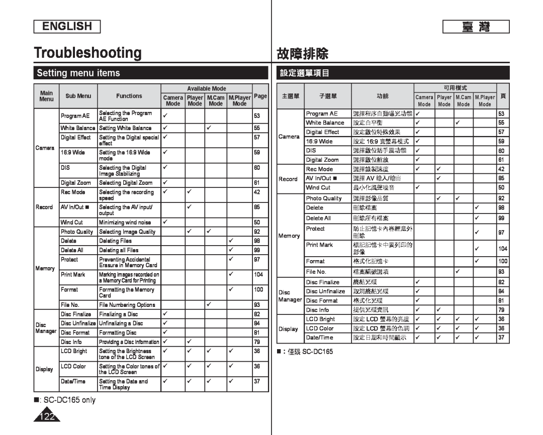 Setting menu items Handheld SC-DC164