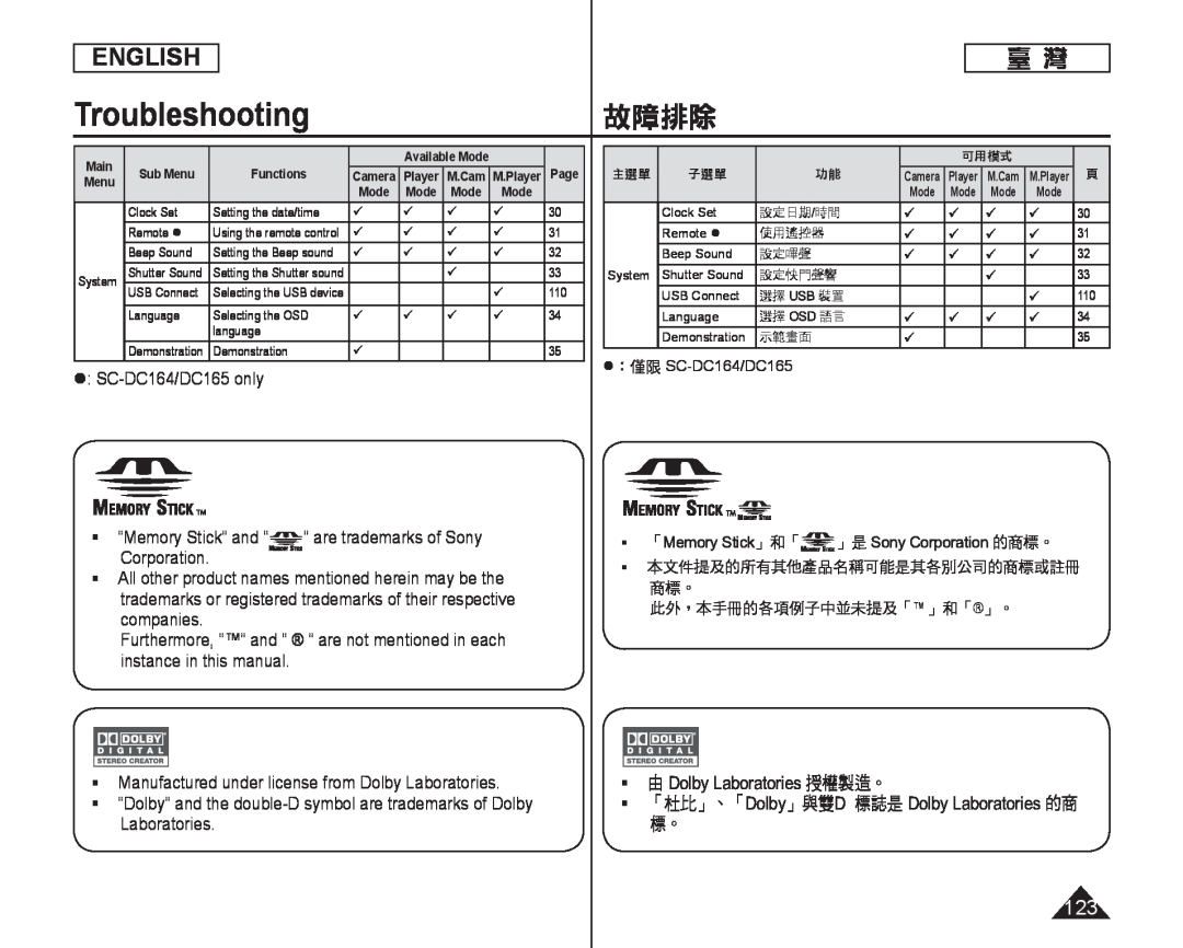 Troubleshooting故障排除