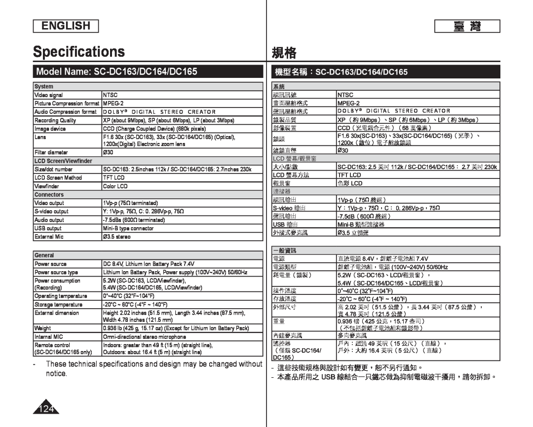 Model Name: SC-DC163/DC164/DC165 Speciﬁcations規格