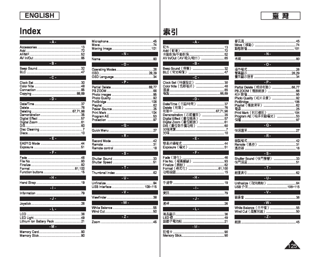 Index Handheld SC-DC164