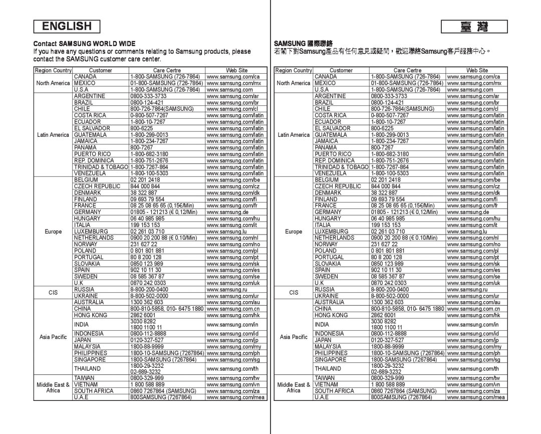 Contact SAMSUNG WORLD WIDE SAMSUNG 國際聯絡