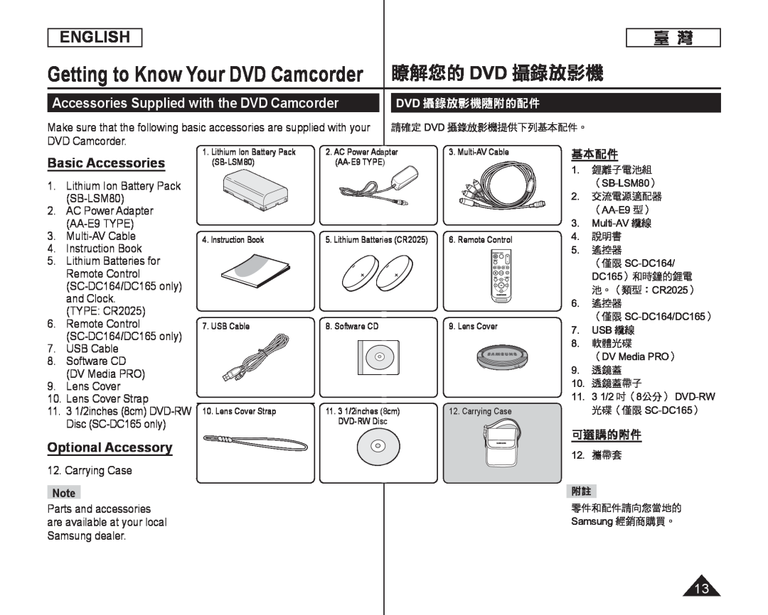 Accessories Supplied with the DVD Camcorder Basic Accessories