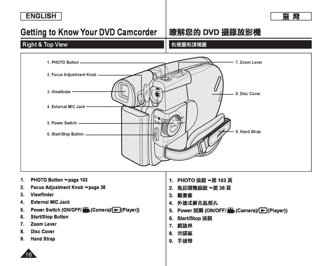 Right & Top View Handheld SC-DC164