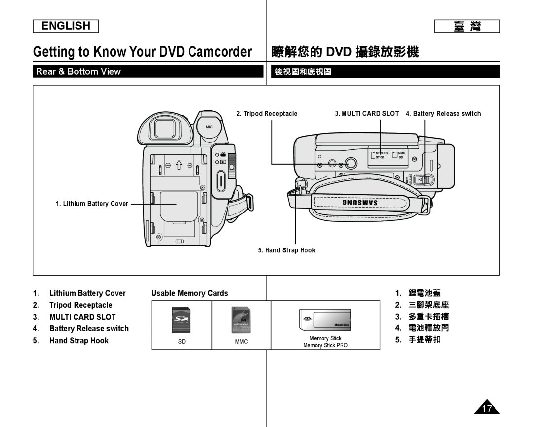 Rear & Bottom View Handheld SC-DC164