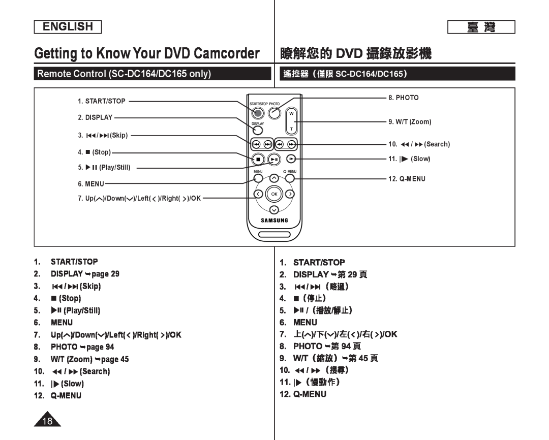 Remote Control (SC-DC164/DC165only) Handheld SC-DC164