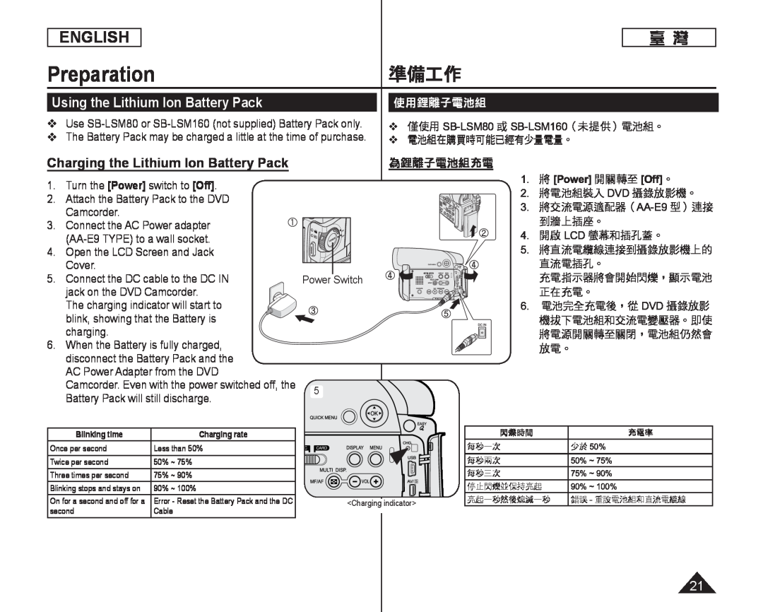 Preparation Handheld SC-DC164