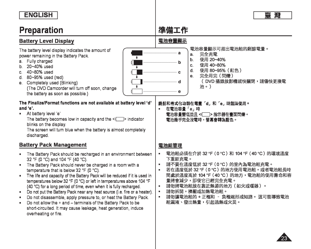 Battery Level Display Battery Pack Management