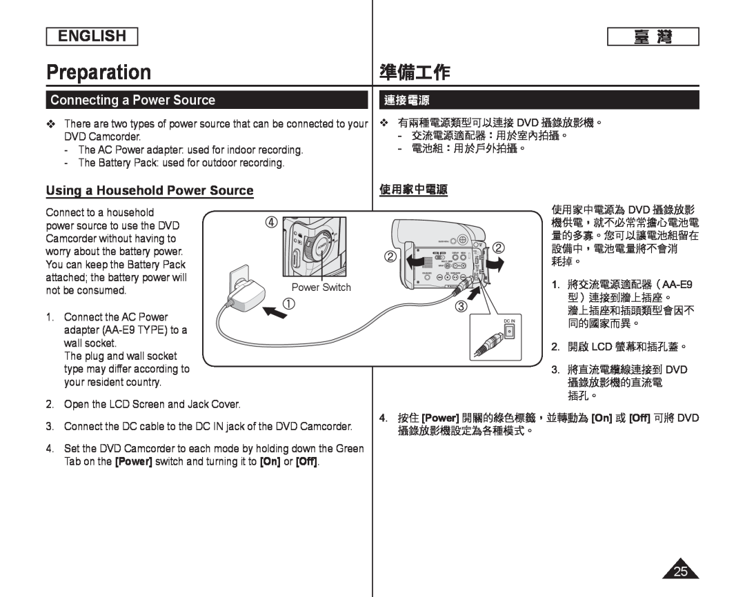 Using a Household Power Source Connecting a Power Source