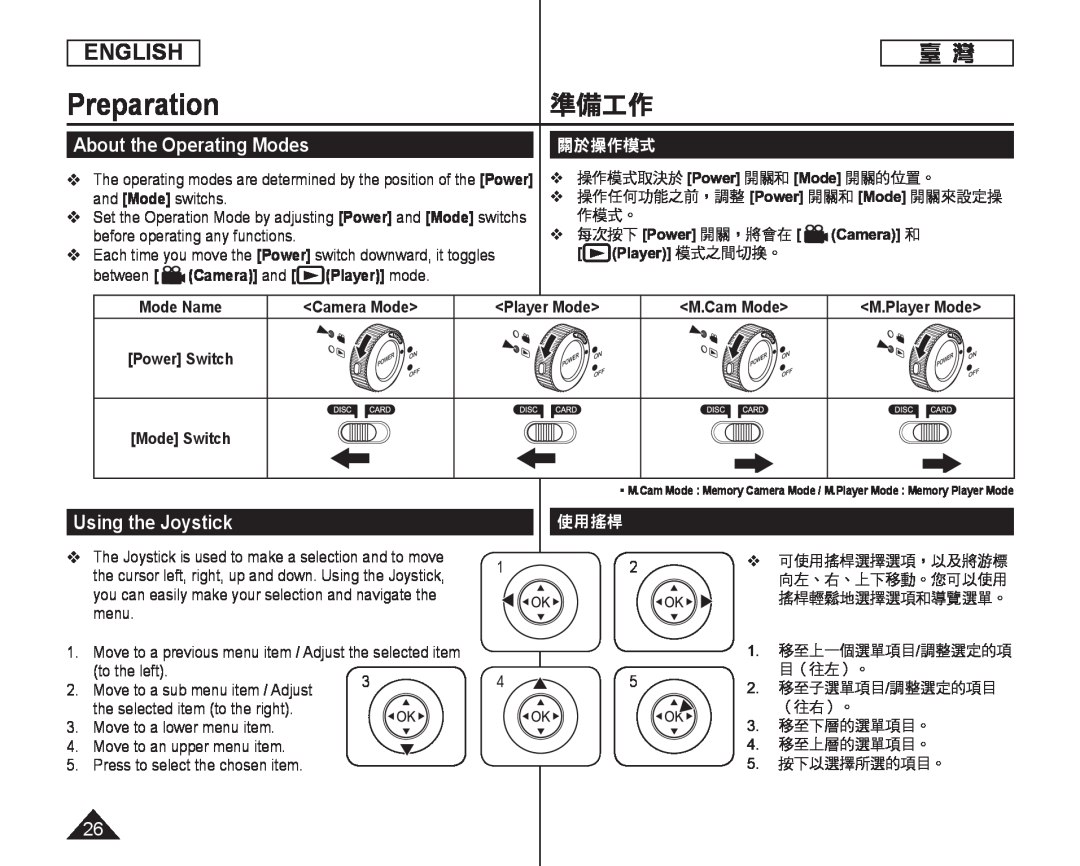 About the Operating Modes Using the Joystick