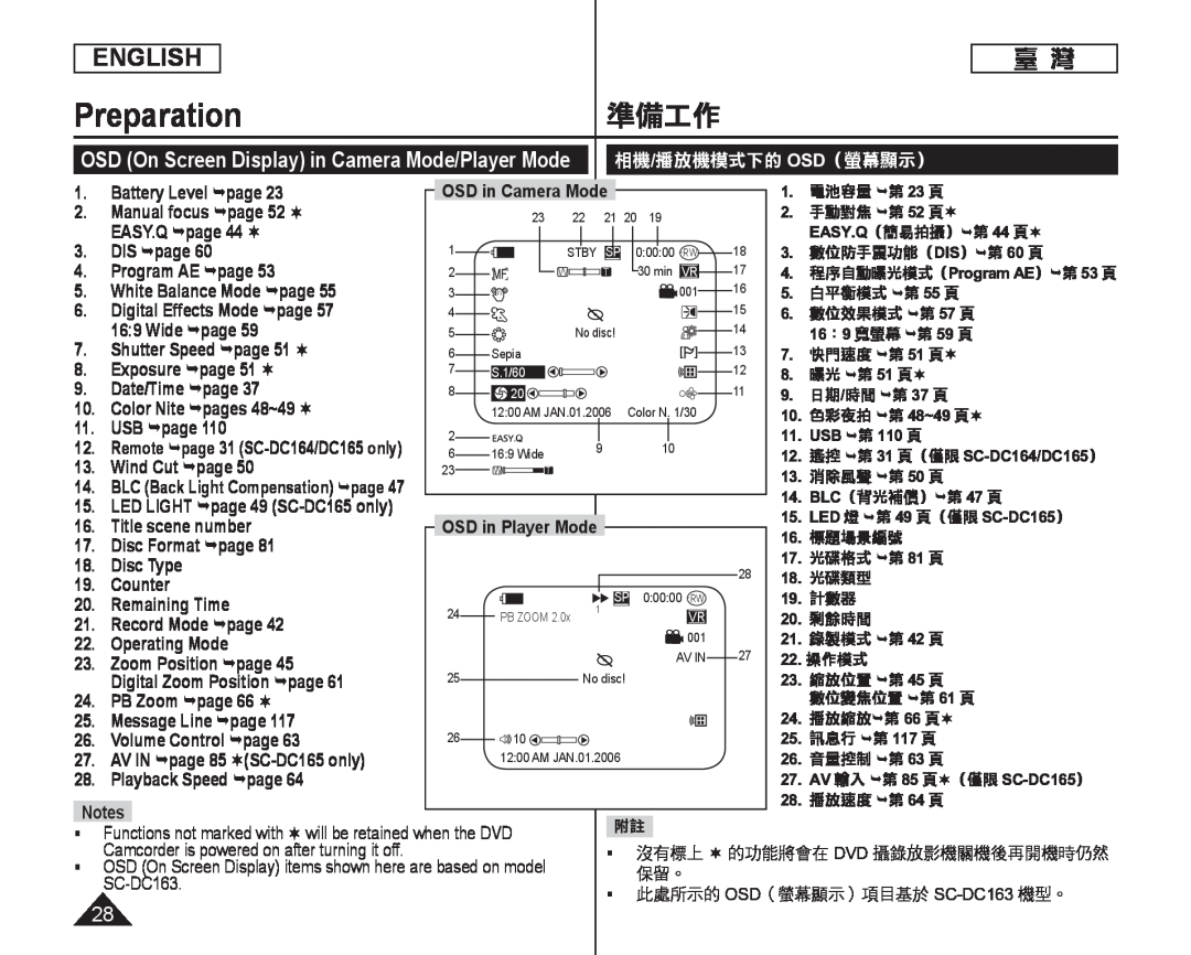 準備工作 Preparation