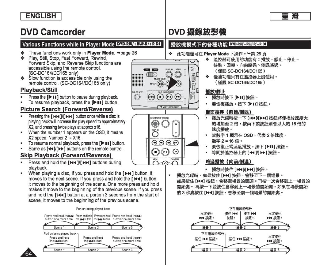 Picture Search (Forward/Reverse) Handheld SC-DC164