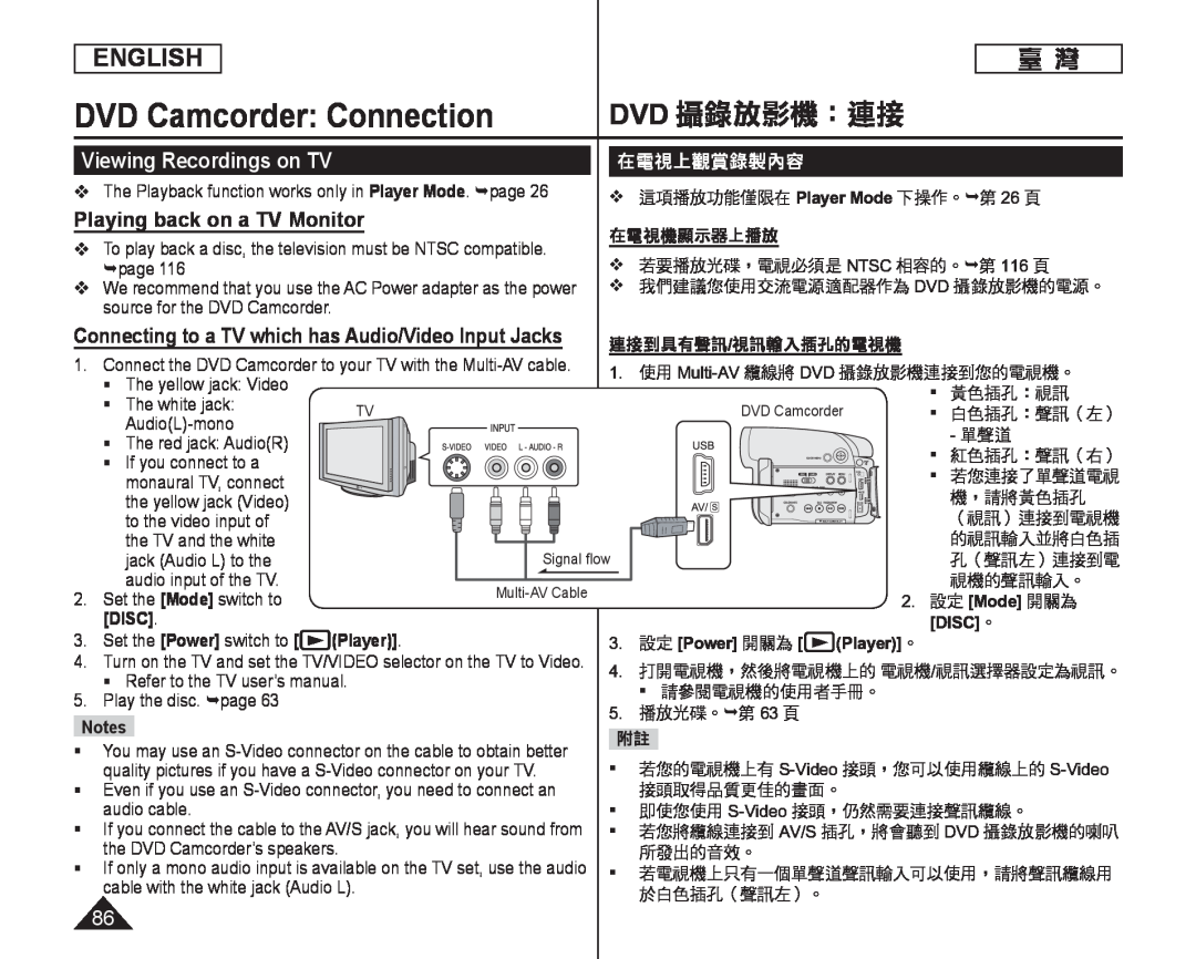 Connecting to a TV which has Audio/Video Input Jacks Handheld SC-DC164