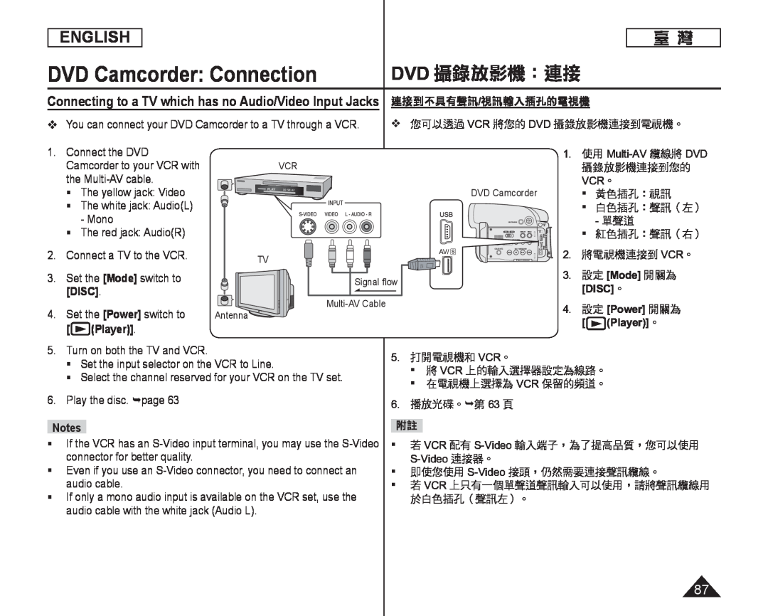 Connecting to a TV which has no Audio/Video Input Jacks Handheld SC-DC164