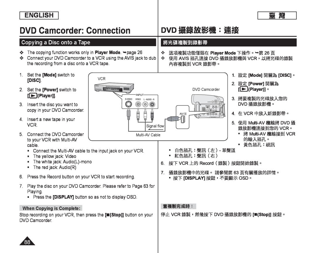 Copying a Disc onto a Tape Handheld SC-DC164