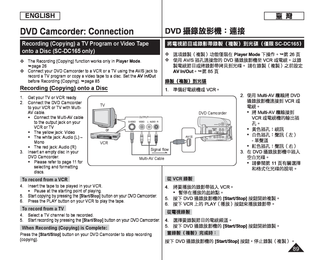 Recording (Copying) a TV Program or Video Tape onto a Disc (SC-DC165only) Handheld SC-DC164