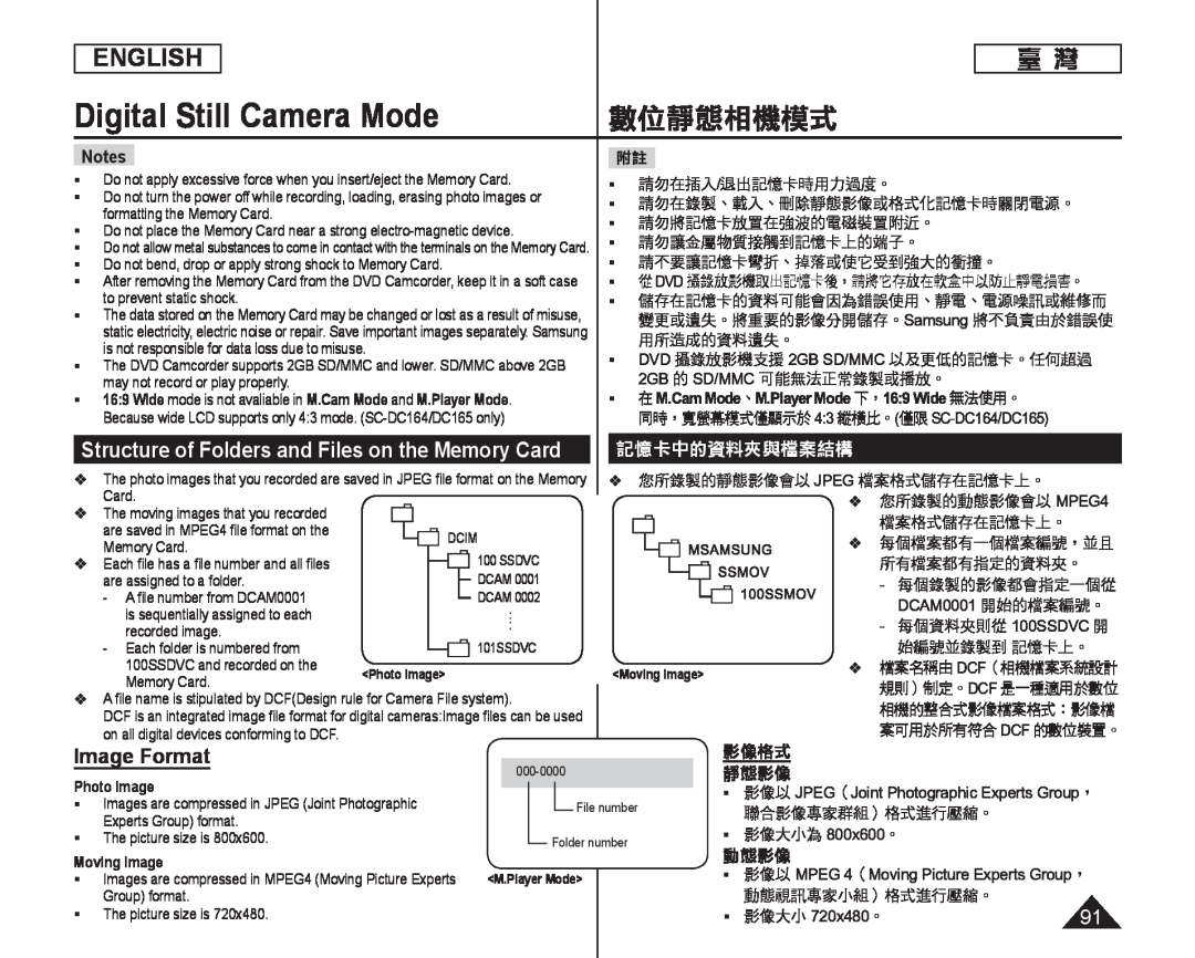 Structure of Folders and Files on the Memory Card Handheld SC-DC164