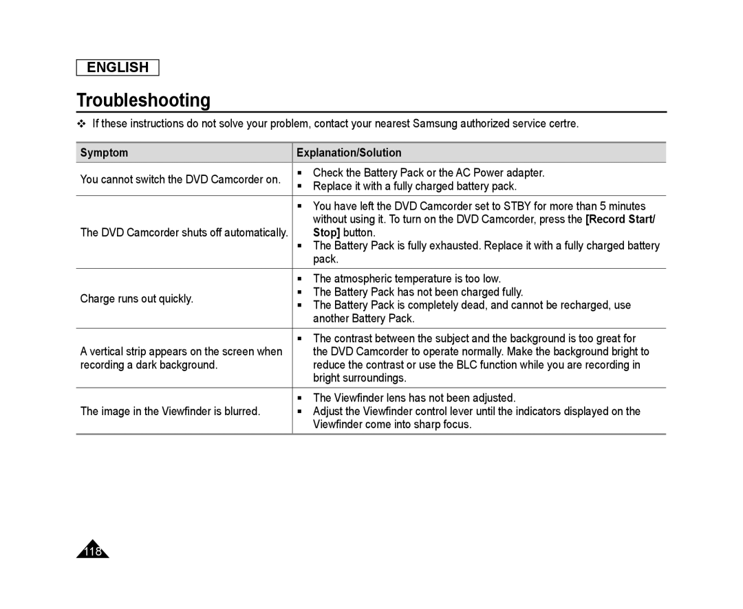 Troubleshooting Handheld SC-DC575