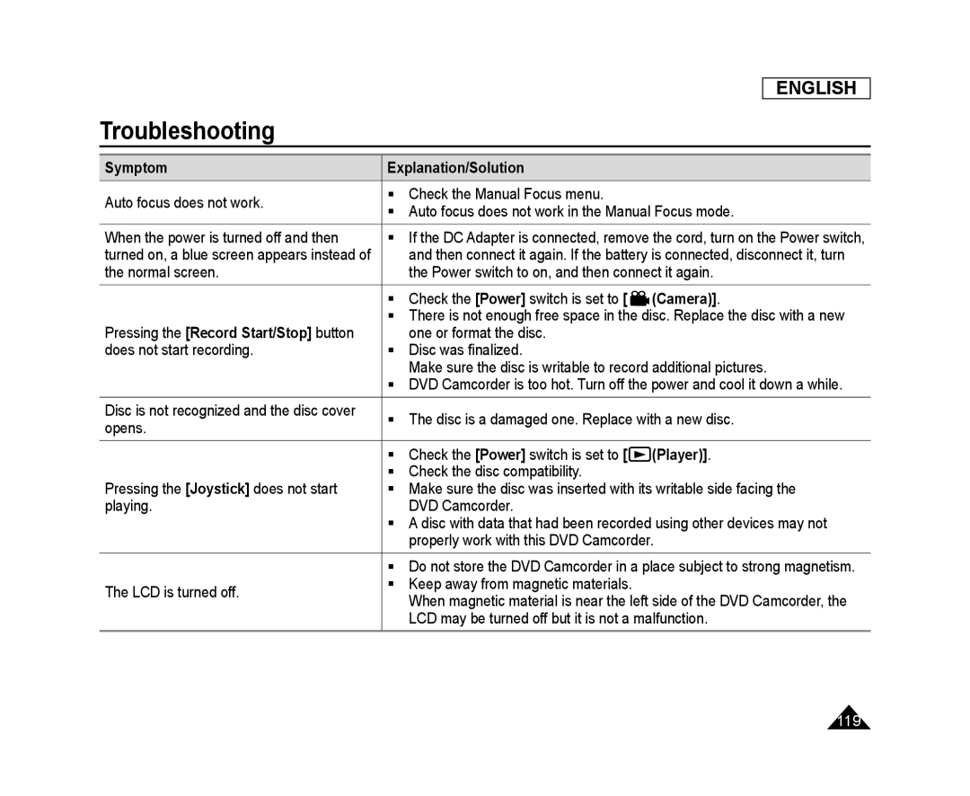 ENGLISH Troubleshooting