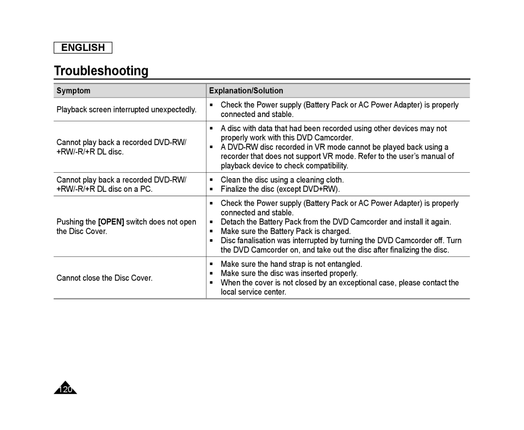 Troubleshooting Handheld SC-DC173U