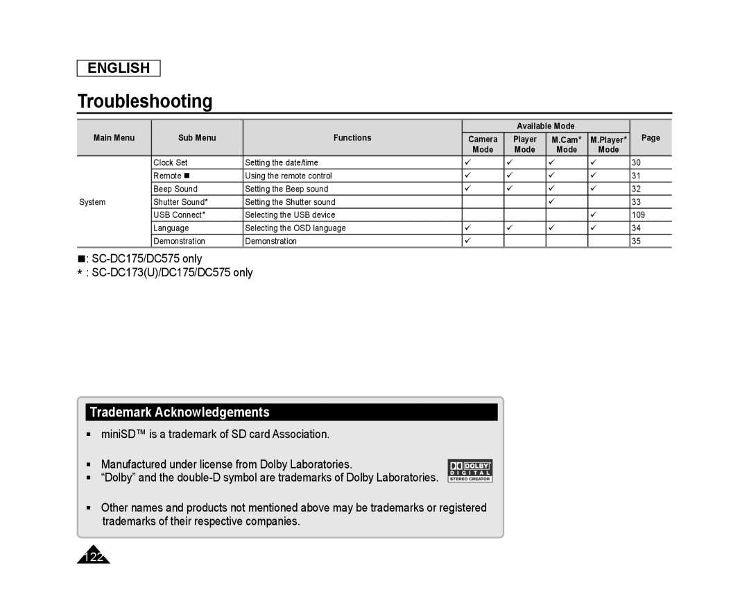 Trademark Acknowledgements Handheld SC-DC173U