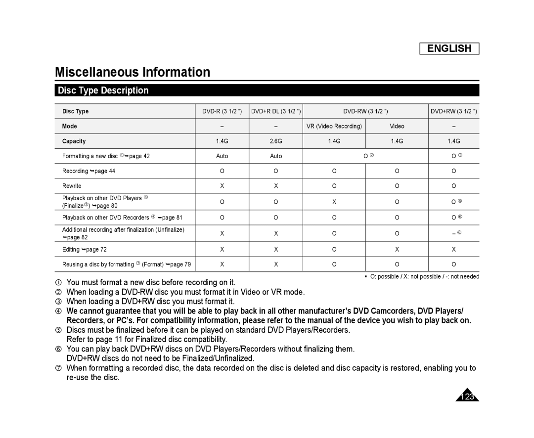 Disc Type Description Handheld SC-DC575