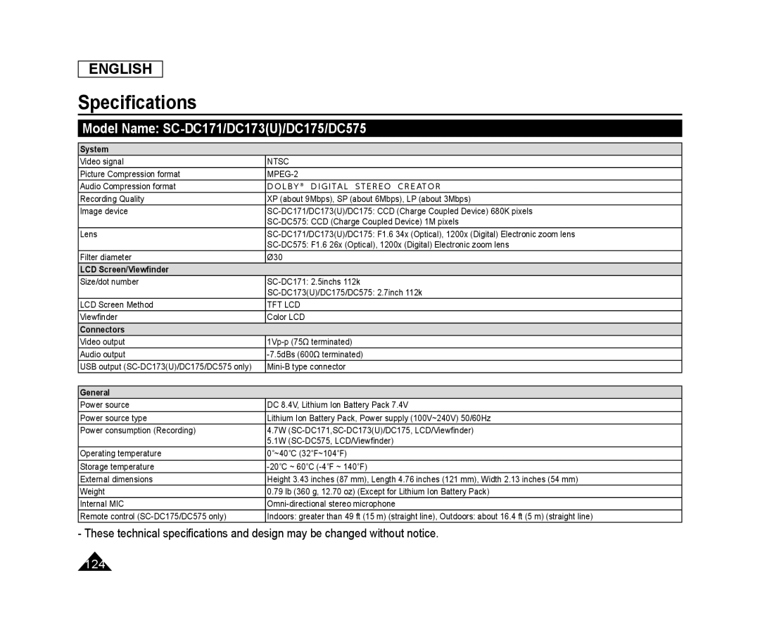 Model Name: SC-DC171/DC173(U)/DC175/DC575 Speciﬁcations