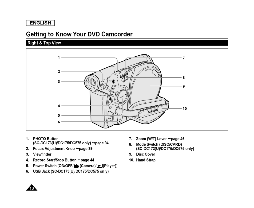 Right & Top View Handheld SC-DC575