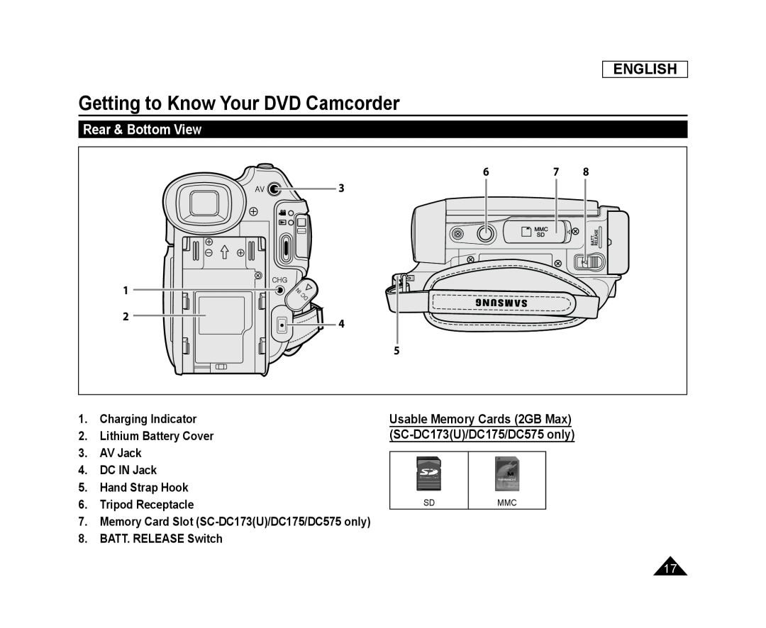 Rear & Bottom View Handheld SC-DC575