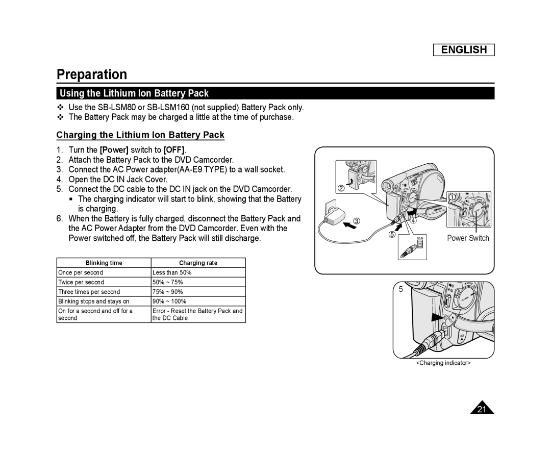 Using the Lithium Ion Battery Pack Handheld SC-DC173U