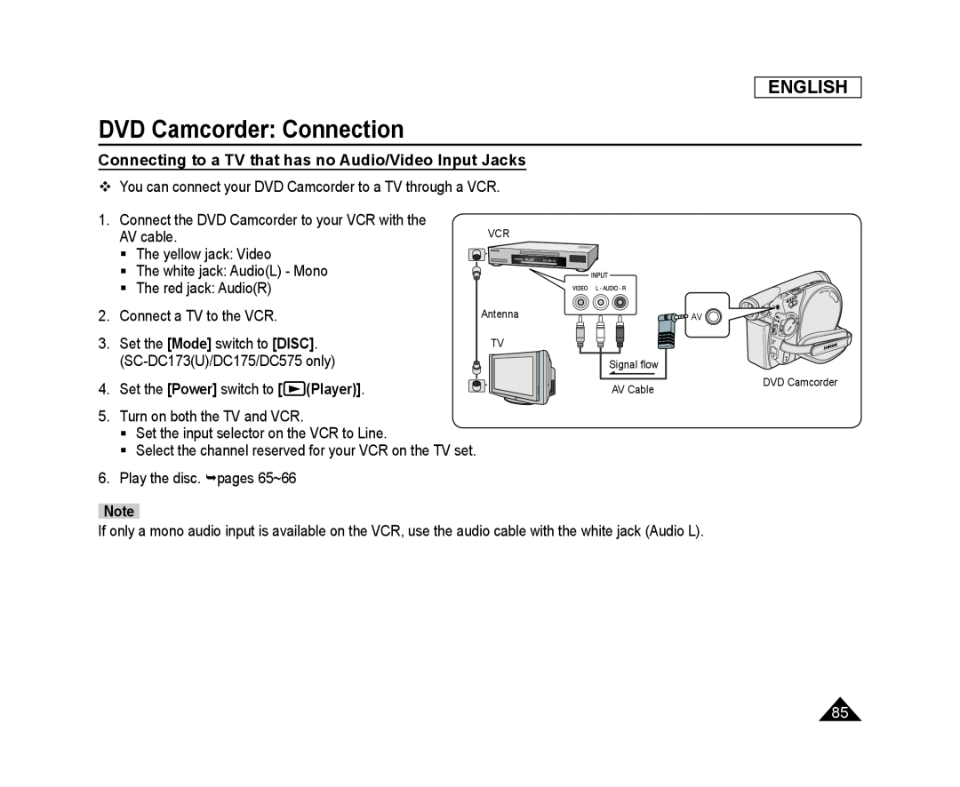 Connecting to a TV that has no Audio/Video Input Jacks