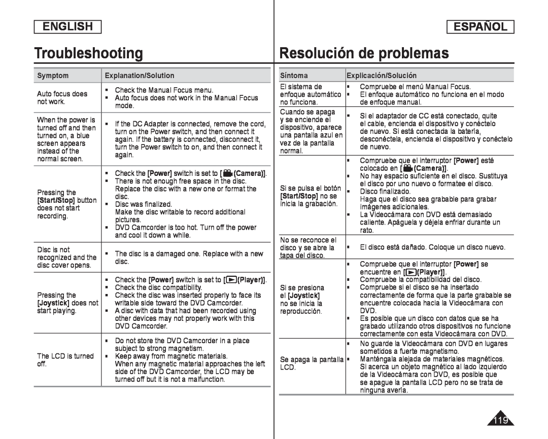 Troubleshooting Handheld SC-DC575